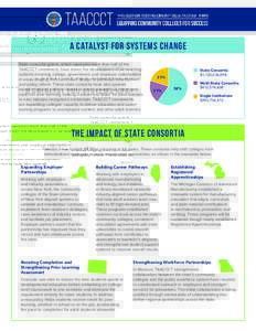 A catalyst for systems change State consortia grants, which represent more than half of the TAACCCT investment, have driven the development of far-reaching systems involving college, government, and employer stakeholders