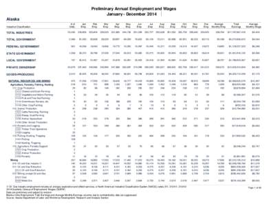 Preliminary Annual Employment and Wages January - December 2014 Alaska # of Units