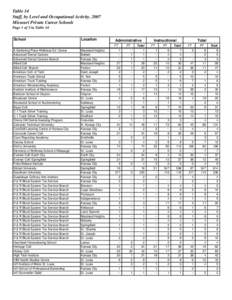 Table 14 Staff, by Level and Occupational Activity, 2007 Missouri Private Career Schools Page 1 of 3 in Table 14 School