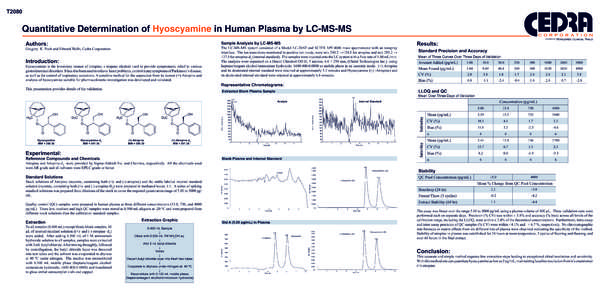 T2080  Quantitative Determination of Hyoscyamine in Human Plasma by LC-MS-MS a division of  Authors: