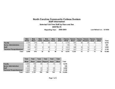 North Carolina Community College System Staff Information Selected Full-Time Staff by Race and Sex ANNTBL79[removed]
