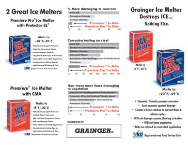 2 Great Ice Melters  Grainger Ice Melter % More damaging to concrete