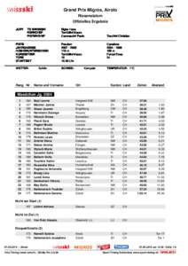 Grand Prix Migros, Airolo Riesenslalom Offizielles Ergebnis JURY  TD SWISSSKI