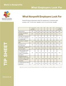 Work in Nonprofits  What Employers Look For What Nonprofit Employers Look For Nonprofit hiring professionals ranked the experiences a candidate might