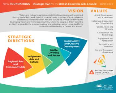 New Foundations: Strategic Plan for the British Columbia Arts Council