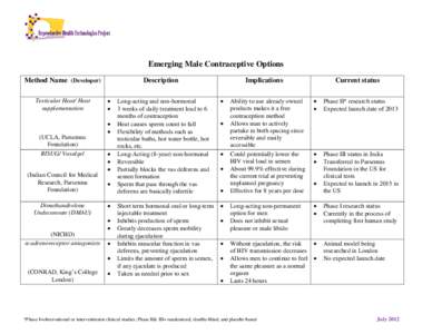Emerging Male Contraceptive Options Method Name (Developer) Testicular Heat/ Heat supplementation  (UCLA, Parsemus