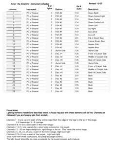 Revised[removed]Avner the Eccentric - Instrument schedule # of lights Instrument