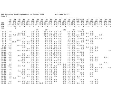 MAS Eclipsing Binary Ephemeris for October 2014 Page 1 MAX MIN DUR