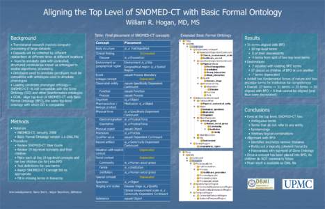 Aligning the Top Level of SNOMED-CT with Basic Formal Ontology William R. Hogan, MD, MS Nature Precedings : doi:npre : Posted 7 OctBackground