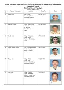 Details of trainees of the short term technician’s training on Solar Energy conducted in Arunachal Pradesh (For Four Nos. of Training) Sl. Name of Participant No.