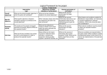 Logical Framework for the project Intervention logic Overall objectives