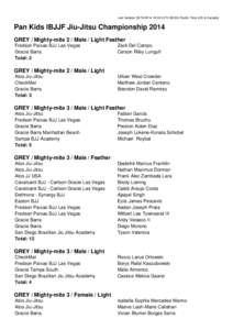 Last Update: [removed]:00 (UTC-08:00) Pacific Time (US & Canada)  Pan Kids IBJJF Jiu-Jitsu Championship 2014 GREY / Mighty-mite 2 / Male / Light Feather Fredson Paixao BJJ Las Vegas Gracie Barra