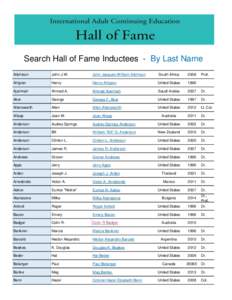 Search Hall of Fame Inductees - By Last Name Aitchison John J.W.  John Jacques William Aitchison