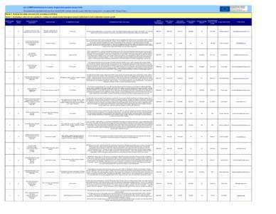 List of ERDF beneficiaries for London, England (last updated JanuaryThis table lists the organisations that have been awarded ERDF contracts under the London ERDFprogramme. It is split by ERDF Priority & 
