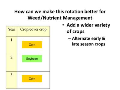 How can we make this rotation better for Weed/Nutrient Management • Add a wider variety Year Crop/cover crop of crops 1