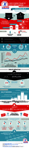 LIFE EXPECTANCY AND WELLNESS INFOGRAPHIC  YOU CAN HELP