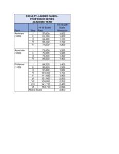 FACULTY--LADDER RANKS-PROFESSOR SERIES ACADEMIC YEAROff14-15 Scale Scale Rank Step Rate