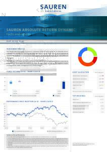 SAUREN ABSOLUTE RETURN DYNAMIC Facts and Figures Germany´s S– N