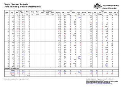 Wagin, Western Australia June 2014 Daily Weather Observations Date Day