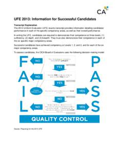 UFE 2013: Information for Successful Candidates Transcript Explanation The 2013 Uniform Evaluation (UFE) results transcript provides information detailing candidates’ performance in each of the specific competency area
