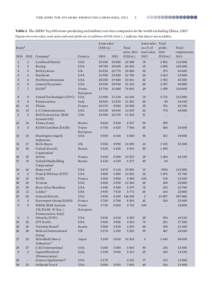 the sipri top 100 arms-producing companies, 2013 3