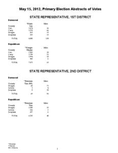 May 15, 2012, Primary Election Abstracts of Votes Democrat County