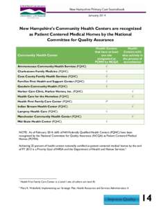 New Hampshire’s Community Health Centers are recognized as Patient Centered Medical Homes by the National Committee for Quality Assurance Community Health Center Ammonoosuc Community Health Services (FQHC)