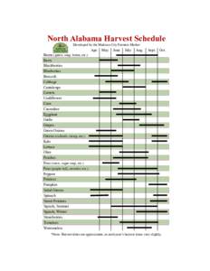 North Alabama Harvest Schedule Developed by the Madison City Farmers Market Apr. May  June