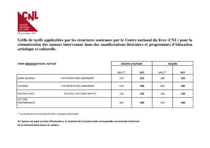 28 novembreGrille de tarifs applicables par les structures soutenues par le Centre national du livre (CNL) pour la rémunération des auteurs intervenant dans des manifestations littéraires et programmes d’édu