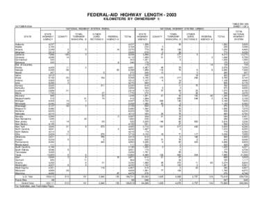 FEDERAL-AID HIGHWAY LENGTH[removed]KILOMETERS BY OWNERSHIP 1/ TABLE HM-14M SHEET 1 OF 3  OCTOBER 2004